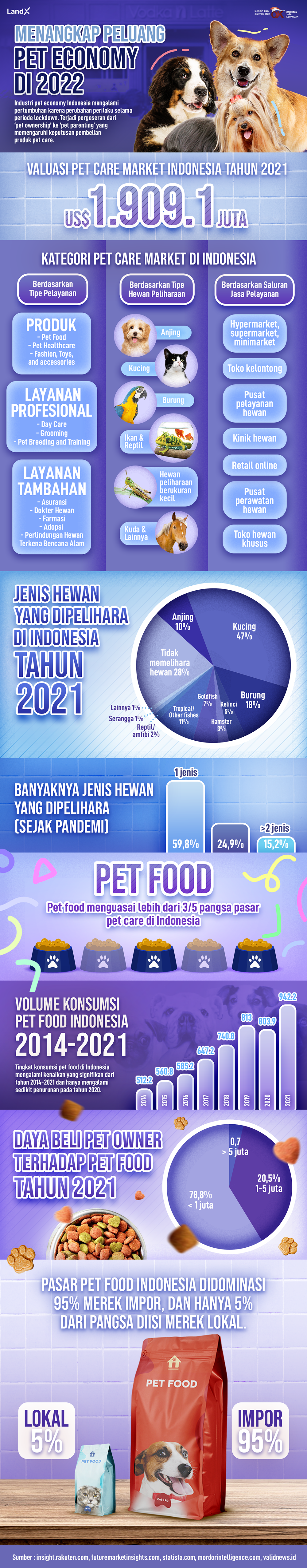 Melihat potensi jangka panjang bisnsi petshop dan industri pet care di Indonesia
