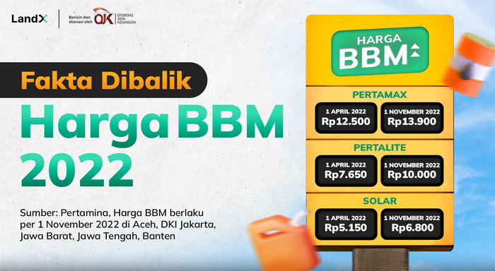 harga bbm naik